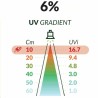 Uv Led Bar full Spectrum 6% 60cm