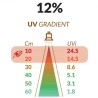 Uv Led Bar full Spectrum 12% 30cm