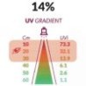 Uv Led Bar full Spectrum 12% 30cm